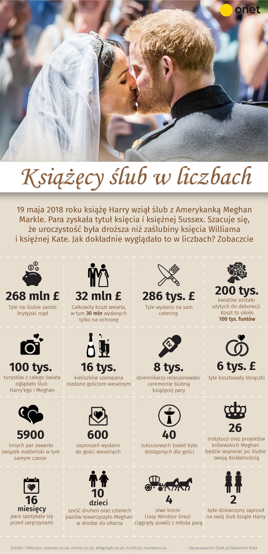 Książęcy ślub w liczbach - infografika