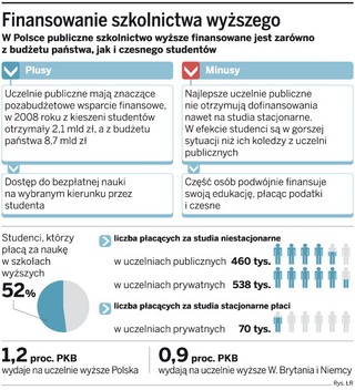 Nie będzie powszechnej odpłatności za studia