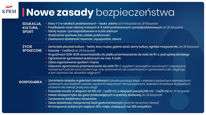 Nowe obostrzenia w Polsce