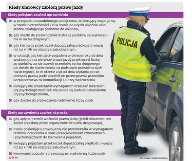 Jeśli kierowca mimo zatrzymania prawa jazdy, wsiądzie za kierownicę, może  otrzymać 10-krotnie wyższy mandat - Forsal.pl
