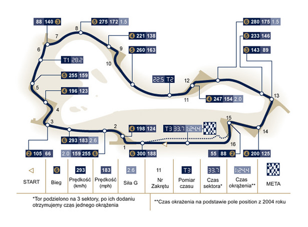 Grand Prix Australii - 29 marca