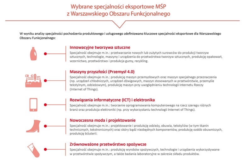 Wybrane specjalności eksportowe MŚP z WOF