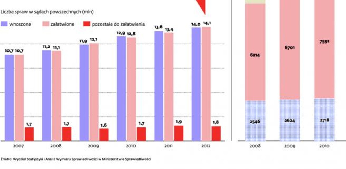 Sądownictwo w Polsce