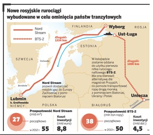Rosja uruchamia gazociąg Nord Stream: to początek wojny gazowej
