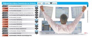 Moda mogąca zwiastować spadki