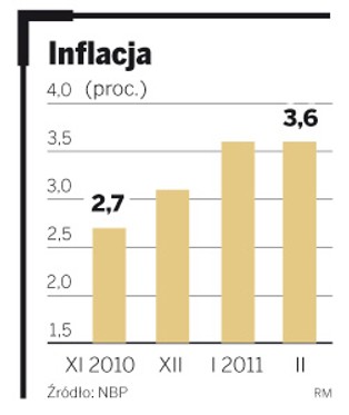 Ceny będą rosnąć coraz szybciej. Gdzie się zatrzymają?