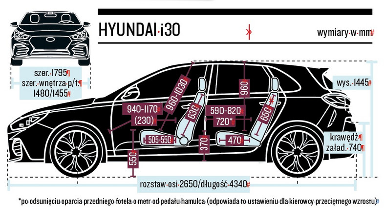 Schemat wymiarów Hyundai i30 