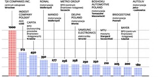 Kryzys kryzysem, ale firmy będą zatrudniać