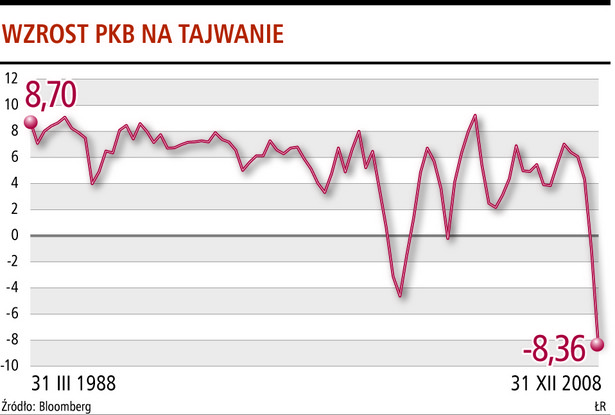 PKB na Tajwanie