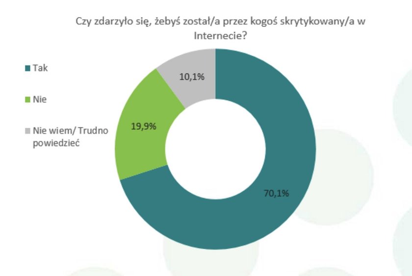 Każde dziecko może paść ofiarą hejtu!