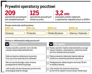 Poczta polska straci monopol