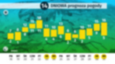 Pogoda długoterminowa - 18-31 marca