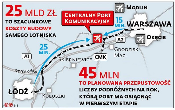 Centralny Port Komunikacyjny (CPK)