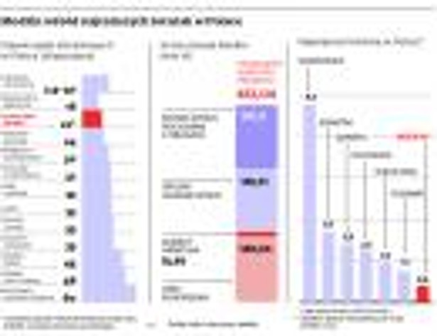 Modlin wśród najtańszych lotnisk w Polsce