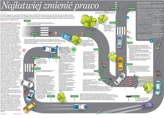 Przepisy drogowe: Najłatwiej zmienić prawo