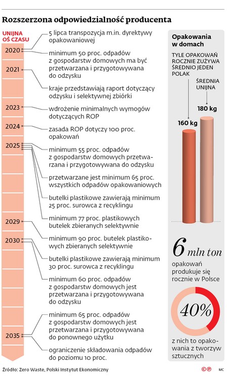 Rozszerzona odpowiedzialność producenta