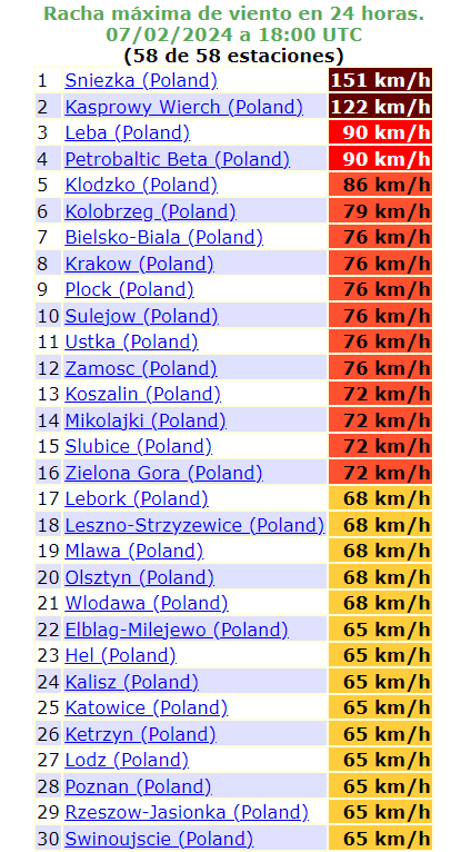 Najsilniejsze porywy wiatru w Polsce między wtorkowym a środowym wieczorem