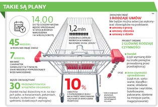 Zakaz handlu trafi do zamrażarki. Rząd nie może dogadać się ze związkowcami
