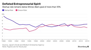 Biznes po sześćdziesiątce. Nowy trend w Japonii