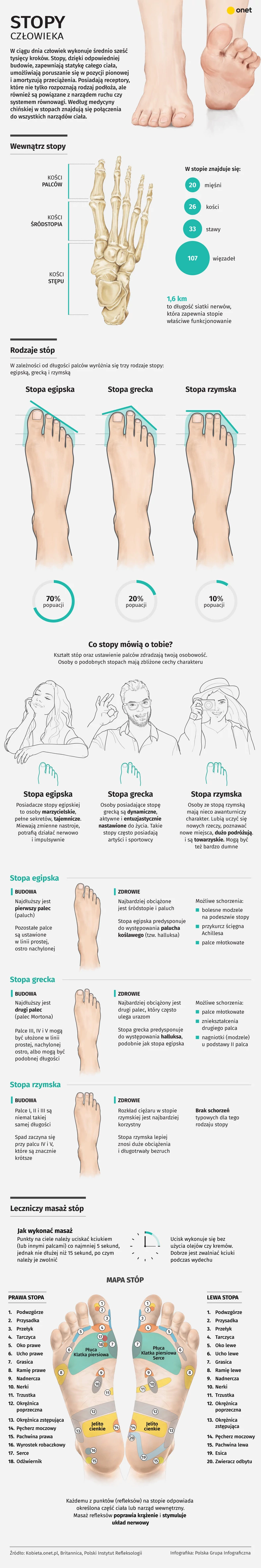 Co stopy mówią o człowieku? [INFOGRAFIKA]