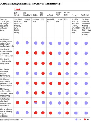 Mobilny bank już na Windows Phone