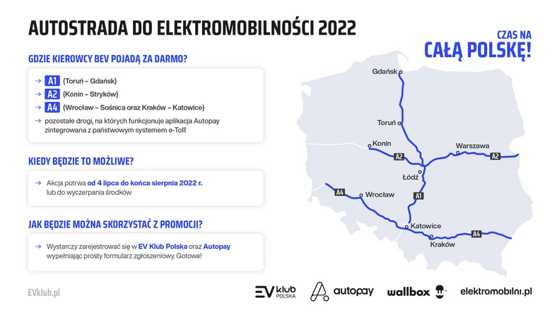 Zwolnienie z opłat za autostrady dla samochodów elektrycznych