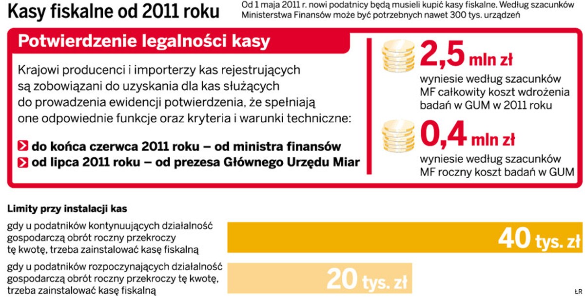 Kasy fiskalne od 2011 roku