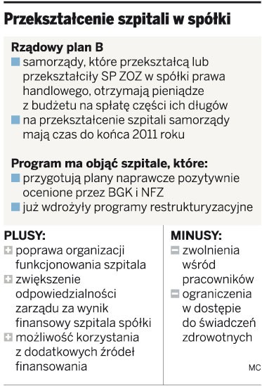 Przekształcenie szpitali w spółki