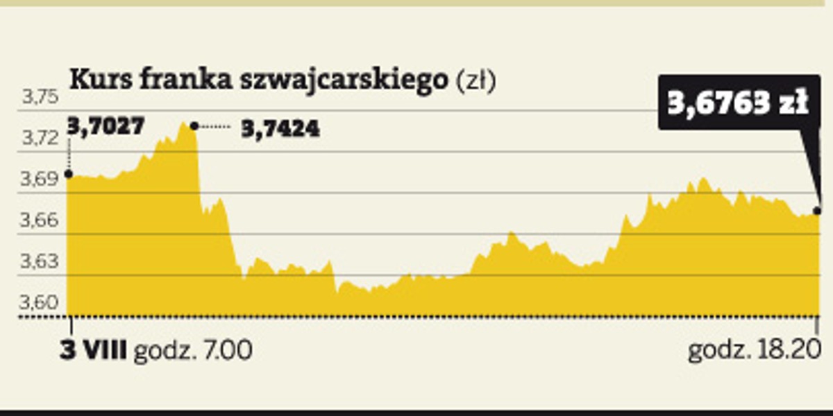 Kto i jak gra na walutach