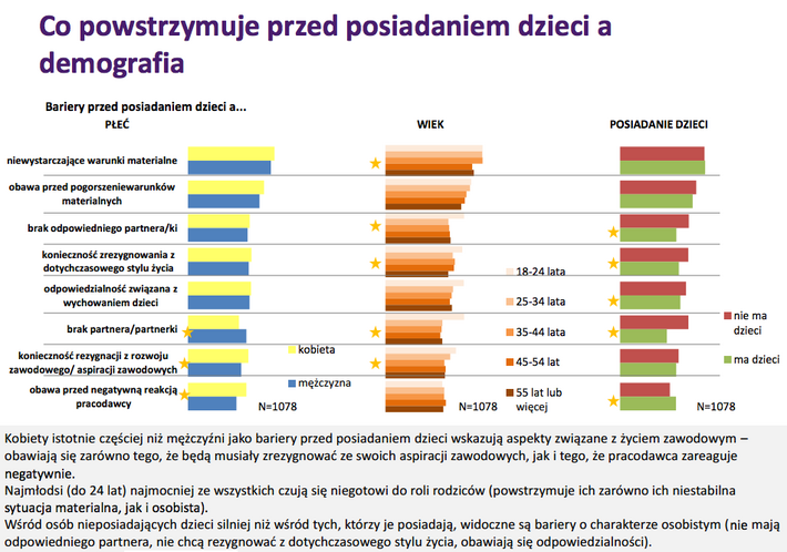 Ile Dzieci Mają Polki Czemu W Polsce Rodzi Się Mało Dzieci Styl Życia Newsweekpl 4440