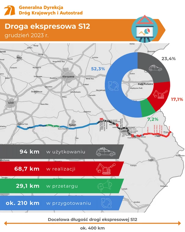 Infografika dot. stanu realizacji drogi ekspresowej S12