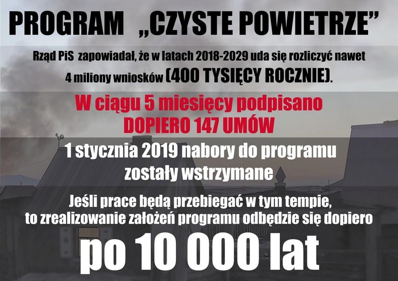 Grafika radnych KO dot. tempa realizacji programu "Czyste powietrze"