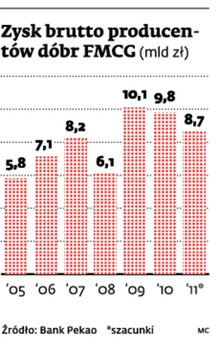 Nadchodzą trudne lata dla rynku alkoholu i leków