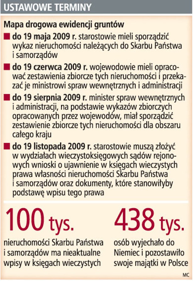Ustawowe terminy