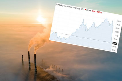 Ostre spadki uprawnień do emisji CO2. "Szybko zawieśmy ETS"