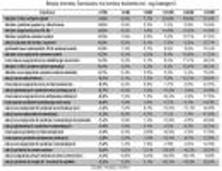 Fundusze: strach przed krachem przyniósł największe zyski