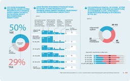 Premia za dłuższą pracę: Nie każdy chce 10 tys. zł