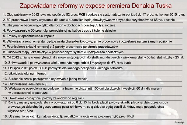 Zapowiadane reformy w expose premiera Donalda Tuska