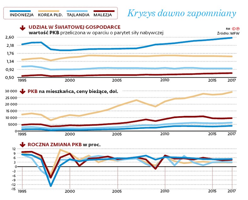 Kryzys dawno zapomniany