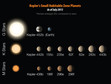 Kepler 452b leży w idealnej odległości od swoich gwiazd