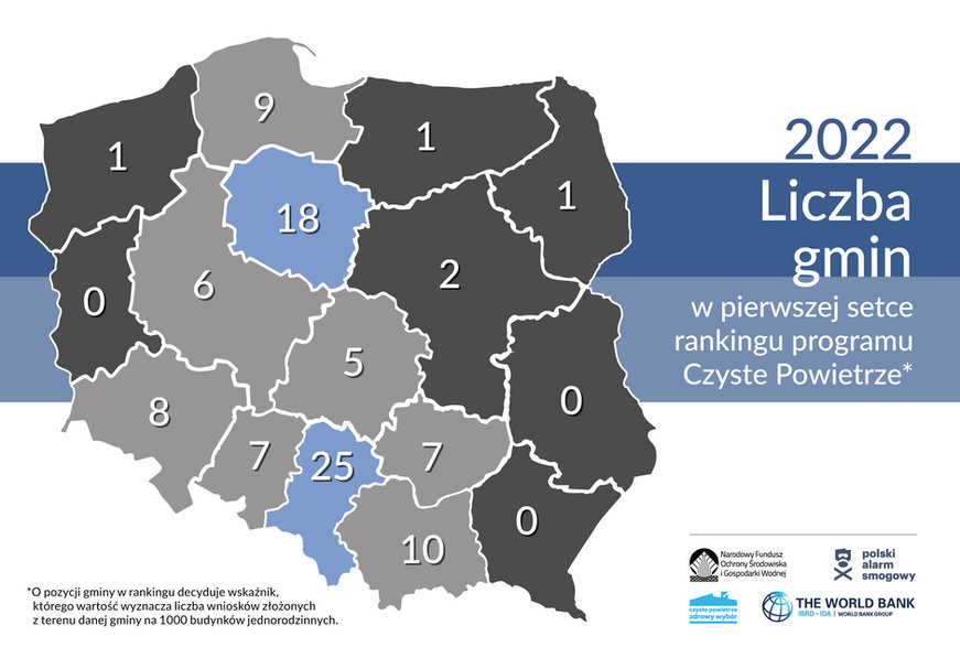 Najaktywniejsze gminy programu Czyste Powietrze w podziale na województwa