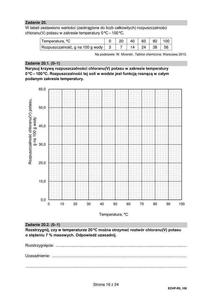 Chemia-matura rozszerzona-arkusz egzaminacyjny - 2022