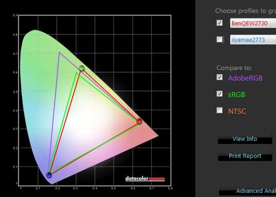 Pokrycie barw względem standardów sRGB i Adobe RGB