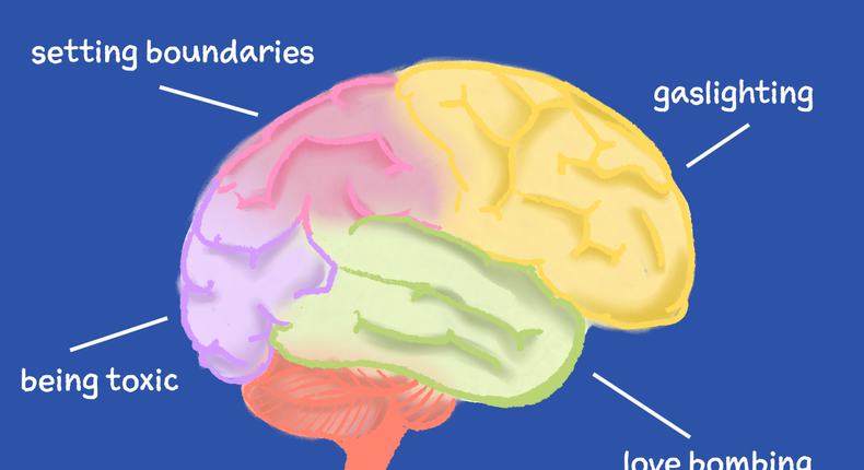 The real meaning of gaslighting, OCD, other popularly misused psychological terms