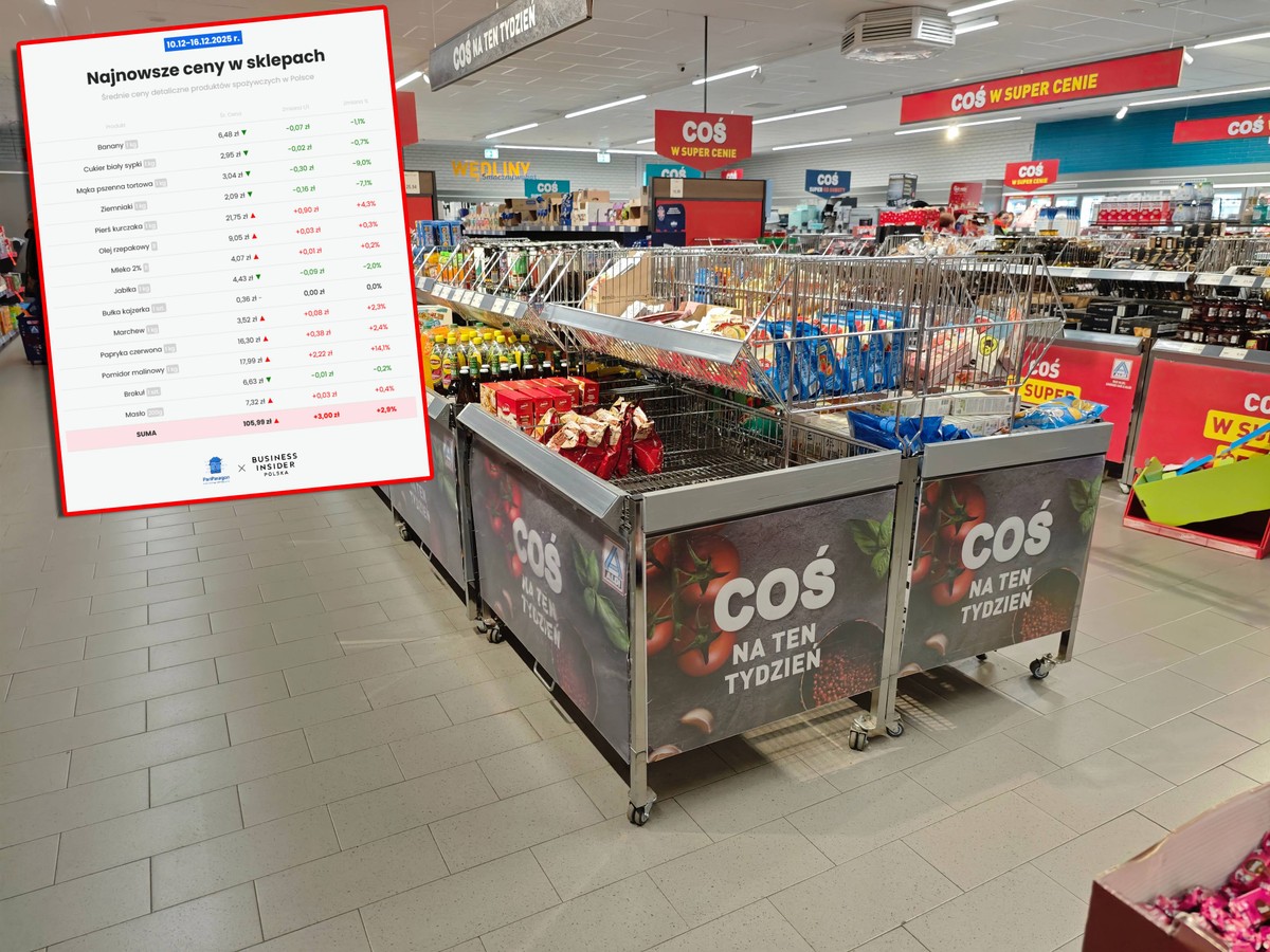 Najdrożej od maja. Fatalne wieści ze sklepów [Koszyk zakupowy Business Insidera i aplikacji PanParagon]