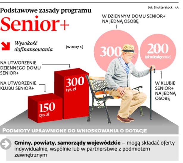 Podstawowe zasady programu Senior +