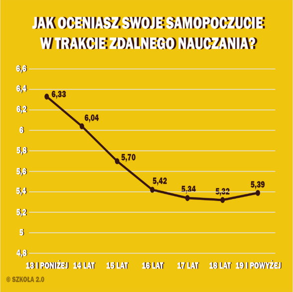 Szkoła 2.0 przygotowała “Raport o stanie zdrowia psychicznego uczennic i uczniów”