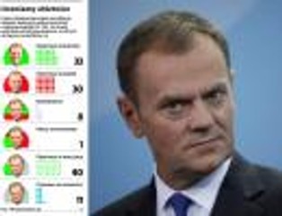 Władzomierz: oceniamy obietnice rządu dotyczące rynku pracy