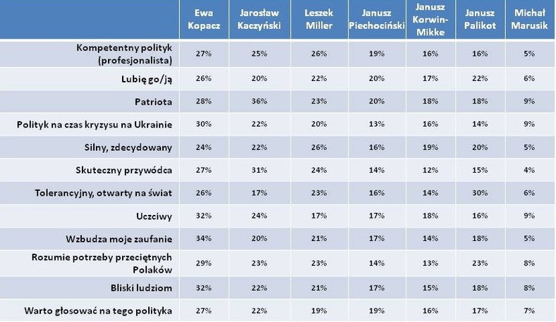 Do których polityków Twoim zdaniem pasuje to stwierdzenie?, fot. www.tajnikipolityki.pl