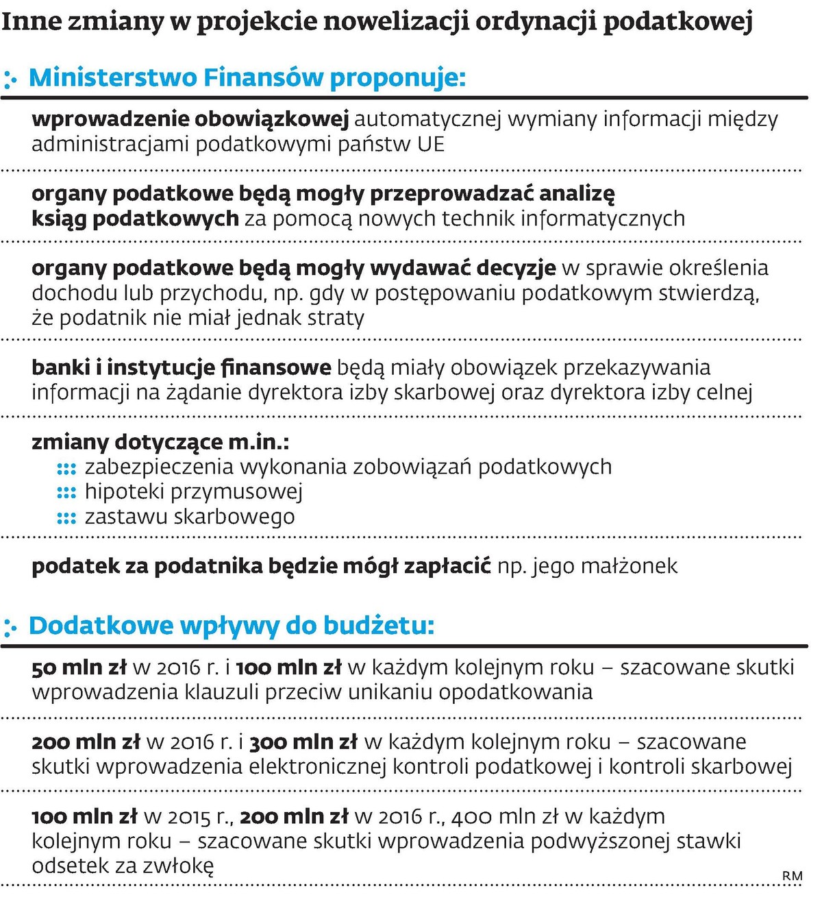 Inne zmiany w projekcie nowelizacji ordynacji podatkowej